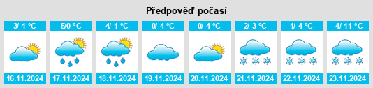 Výhled počasí pro místo Gahern na Slunečno.cz