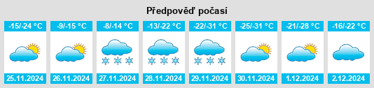 Výhled počasí pro místo Galahad na Slunečno.cz