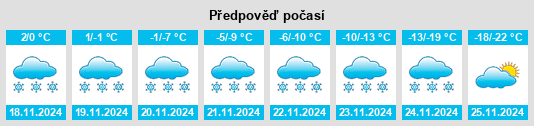 Výhled počasí pro místo Garrick na Slunečno.cz