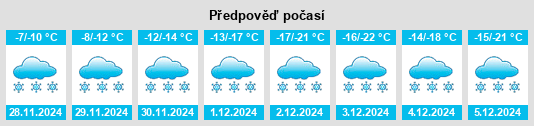 Výhled počasí pro místo Gillam na Slunečno.cz