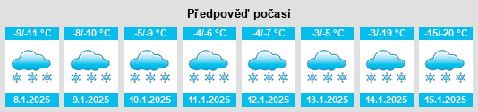 Výhled počasí pro místo Gilmour na Slunečno.cz