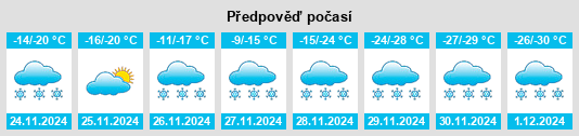 Výhled počasí pro místo Girouxville na Slunečno.cz