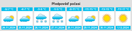 Výhled počasí pro místo Gitwinksihlkw na Slunečno.cz