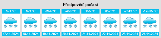 Výhled počasí pro místo Glaslyn na Slunečno.cz