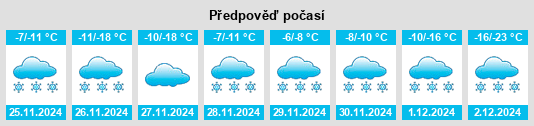 Výhled počasí pro místo Glenboro na Slunečno.cz