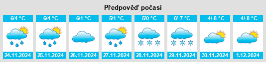 Výhled počasí pro místo Glen Lake na Slunečno.cz