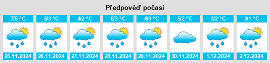 Výhled počasí pro místo Glovertown na Slunečno.cz