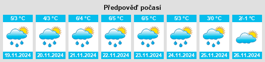 Výhled počasí pro místo Godbout na Slunečno.cz