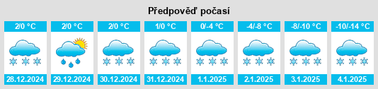 Výhled počasí pro místo Gogama na Slunečno.cz