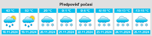 Výhled počasí pro místo Good Harbour na Slunečno.cz