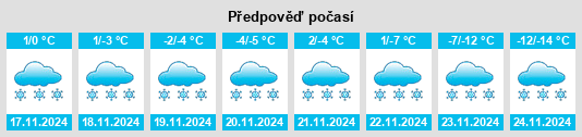 Výhled počasí pro místo Goodsoil na Slunečno.cz