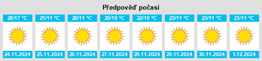 Výhled počasí pro místo Isnā na Slunečno.cz