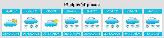 Výhled počasí pro místo Goose Cove na Slunečno.cz