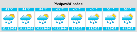 Výhled počasí pro místo Gore Bay na Slunečno.cz