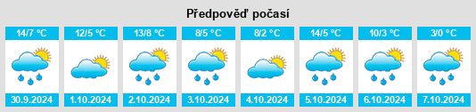 Výhled počasí pro místo Grainland na Slunečno.cz