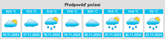 Výhled počasí pro místo Grand Bend na Slunečno.cz