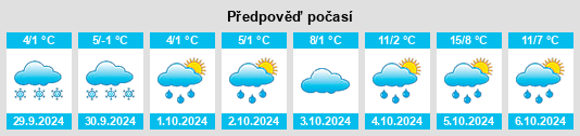 Výhled počasí pro místo Grande Cache na Slunečno.cz