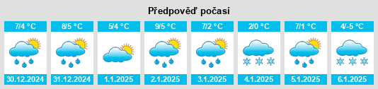 Výhled počasí pro místo Grand River na Slunečno.cz