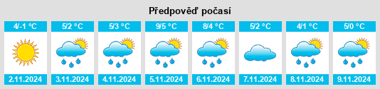 Výhled počasí pro místo Greater Sudbury na Slunečno.cz