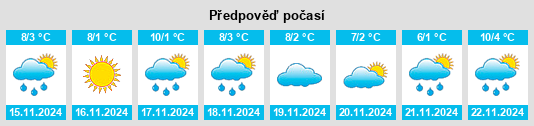 Výhled počasí pro místo Grand Valley na Slunečno.cz