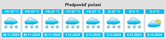 Výhled počasí pro místo Grassland na Slunečno.cz