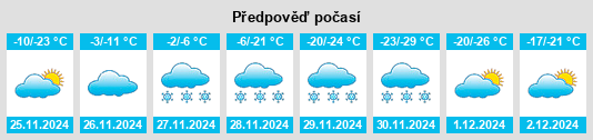 Výhled počasí pro místo Grassy Lake na Slunečno.cz