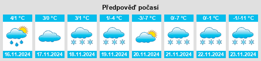 Výhled počasí pro místo Gravelbourg na Slunečno.cz