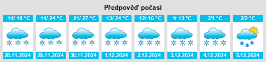 Výhled počasí pro místo Grimshaw na Slunečno.cz