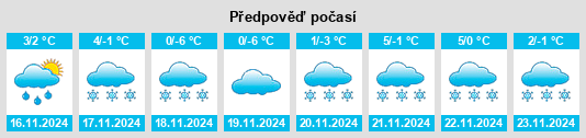 Výhled počasí pro místo Grindrod na Slunečno.cz