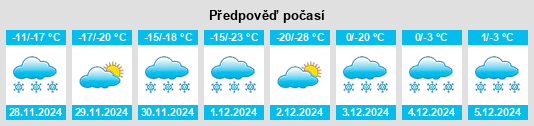 Výhled počasí pro místo Gronlid na Slunečno.cz