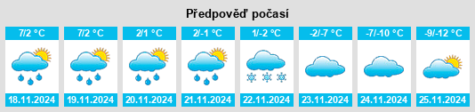 Výhled počasí pro místo Grosse Isle na Slunečno.cz