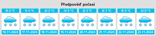 Výhled počasí pro místo Groundbirch na Slunečno.cz