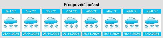 Výhled počasí pro místo Guigues na Slunečno.cz