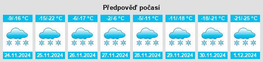 Výhled počasí pro místo Gull Lake na Slunečno.cz