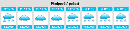 Výhled počasí pro místo Gunters na Slunečno.cz