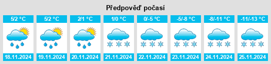 Výhled počasí pro místo Gypsumville na Slunečno.cz