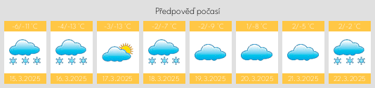 Výhled počasí pro místo Haines Junction na Slunečno.cz