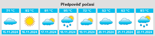 Výhled počasí pro místo Haley Station na Slunečno.cz