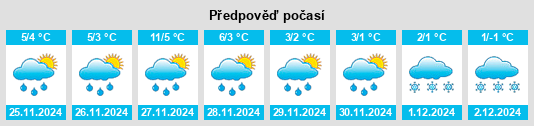 Výhled počasí pro místo Halifax na Slunečno.cz