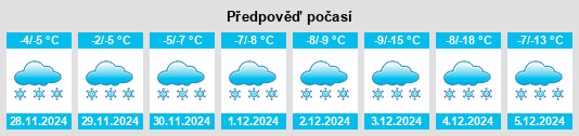 Výhled počasí pro místo Hallebourg na Slunečno.cz