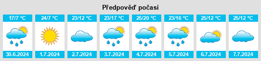 Výhled počasí pro místo Hanbury na Slunečno.cz