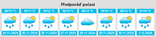 Výhled počasí pro místo Fāqūs na Slunečno.cz