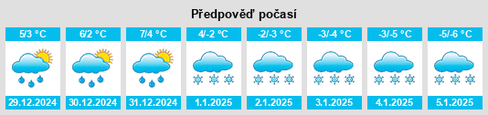 Výhled počasí pro místo Harriston na Slunečno.cz