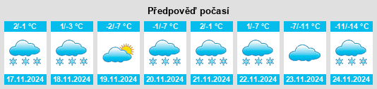 Výhled počasí pro místo Heisler na Slunečno.cz