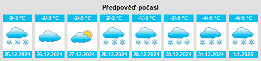 Výhled počasí pro místo Hemaruka na Slunečno.cz