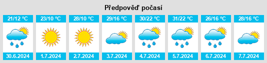 Výhled počasí pro místo Hemmingford na Slunečno.cz