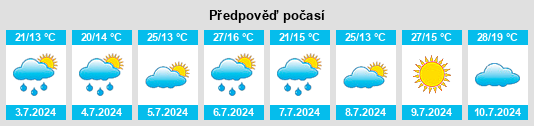 Výhled počasí pro místo Herschel na Slunečno.cz