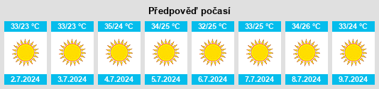 Výhled počasí pro místo Damietta Governorate na Slunečno.cz