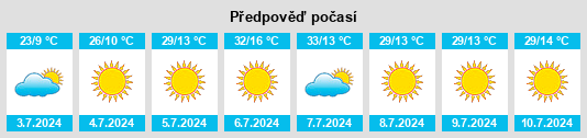 Výhled počasí pro místo Hilliers na Slunečno.cz