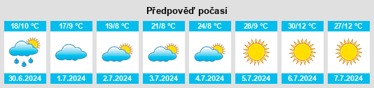 Výhled počasí pro místo Hixon na Slunečno.cz